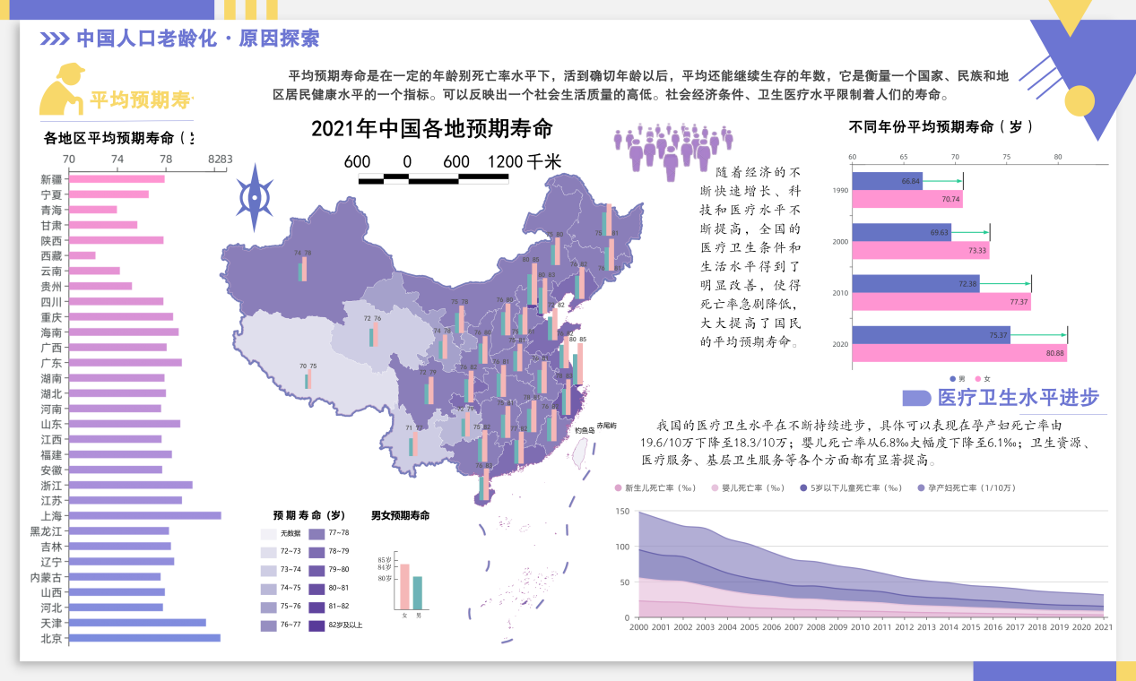 以“朝”之杖，助“暮”之行——中国人口老龄化内涵特征、原因及应对措施的探究- 作品赏析- 2023年第二十一届SuperMap杯高校GIS大赛